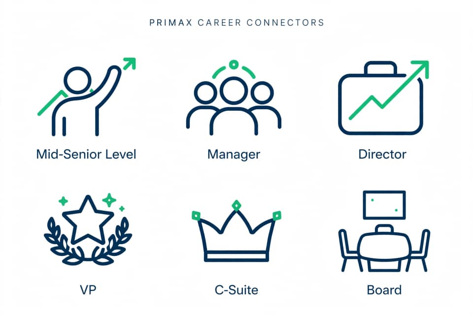 Career levels supported by Primax, from mid-senior professionals to board leaders